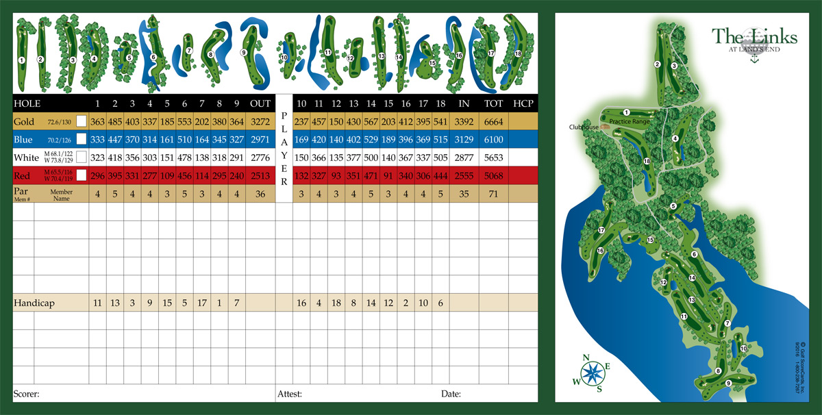 scorecard